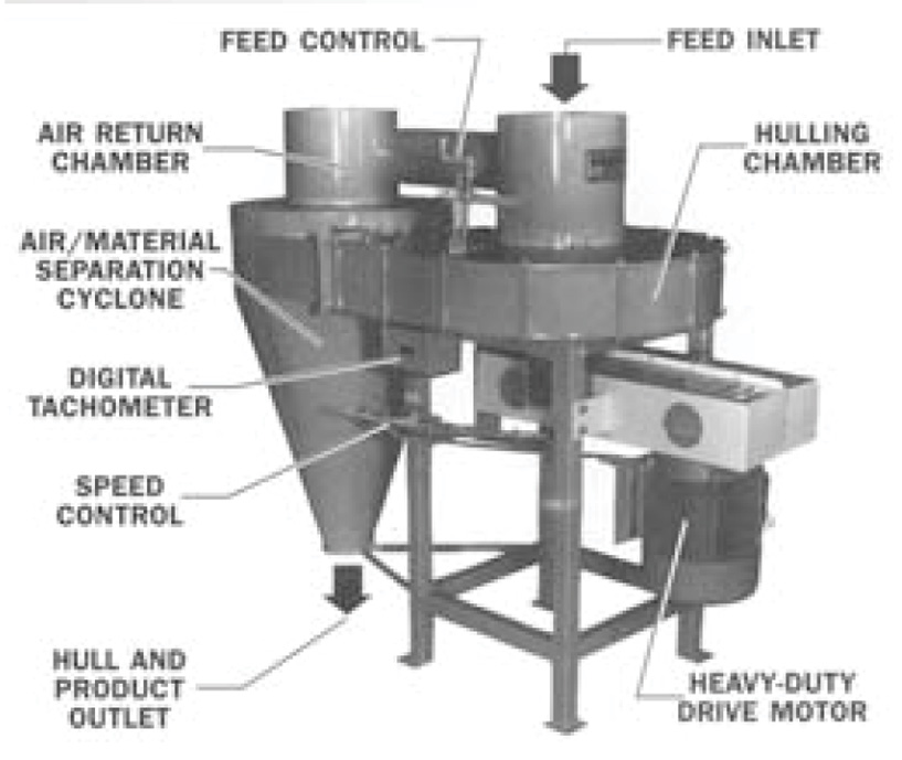 Forsbergs Model-15d-Impact-Huller