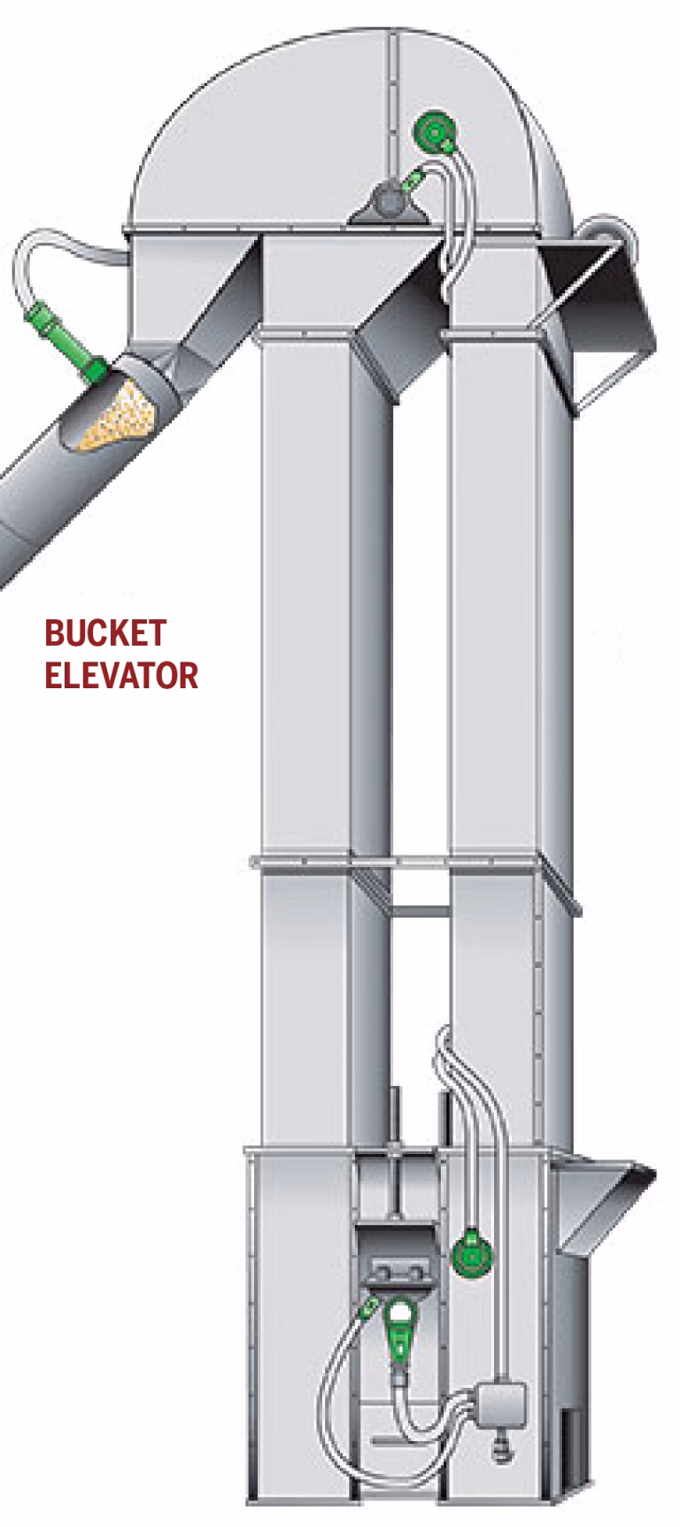 Bucket Elevator application of parts